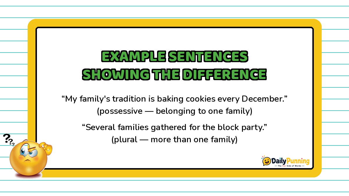 Example sentences showing Family's versus Families usage on a yellow-bordered card with confused emoji and DailyPunning logo design.