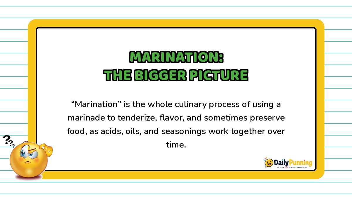Marination process explained as tenderizing and flavoring food on a yellow-bordered card with paragraph text and DailyPunning logo.