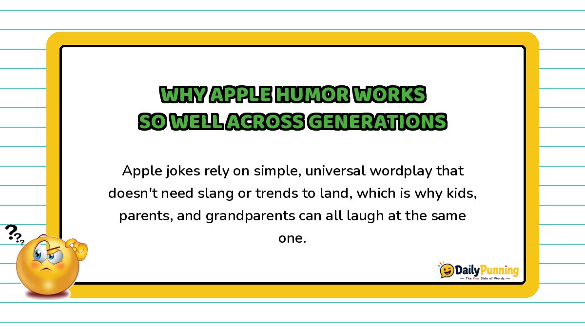 Why apple humor works across generations explained on a yellow-bordered card with paragraph text, confused emoji, and DailyPunning logo.
